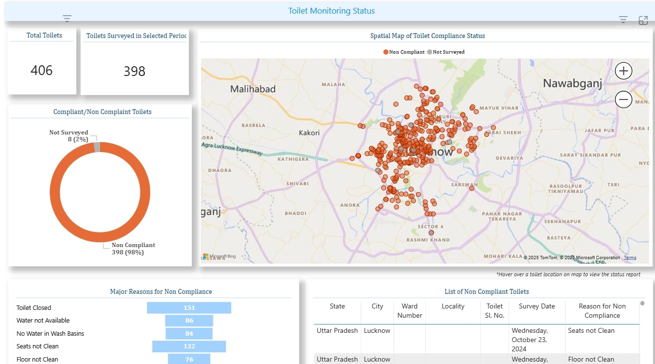 Toilet monitoring dashboard